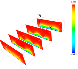 Electric potential (x-y plane)