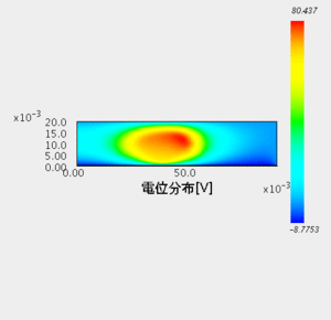 Time averaged electric potential distribution (0.35[T])