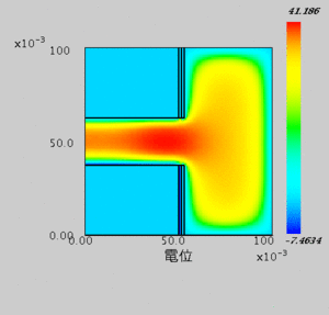 Electric potential