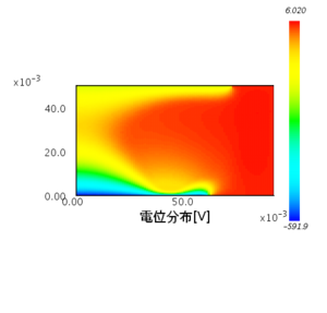 Electric potential 