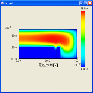 Electric potential