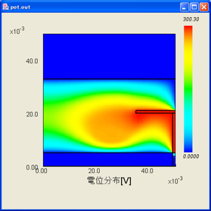 Electric potential