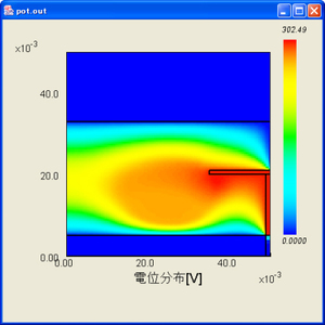 Electric potential