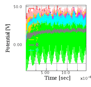 History of electric potential in monitoring cells