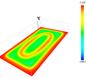 Electric potential (x-z plane)