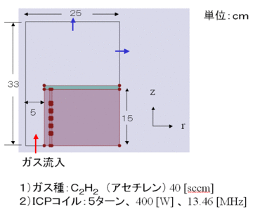 C2H2  ICP/CVD reactor