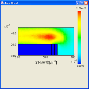 SiH2 density