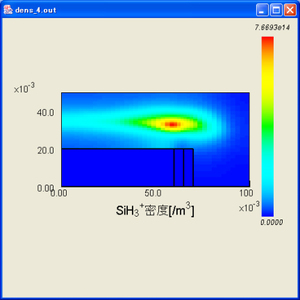 SiH3+ density