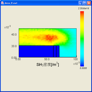 SiH3 density