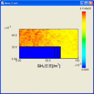 SiH4 density