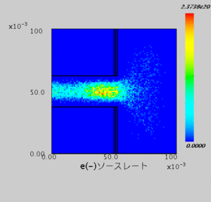 Ionization rate distribution