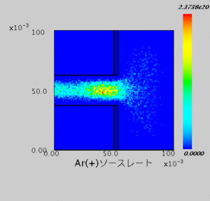 Ionization rate