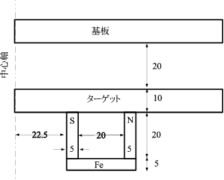 Plasma parameter analysis in a RF magnetron sputtering equipment