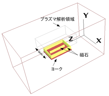 3D calculation of a magnetron sputtering equipment