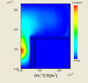 CH2(+) density