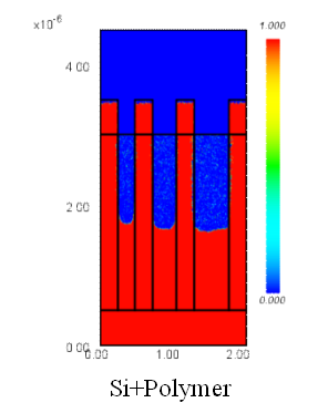 Solid layer （T=120 [s] ）