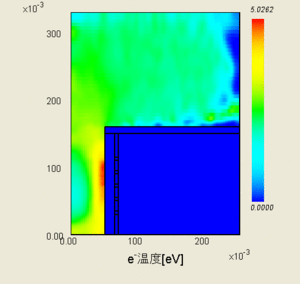 Electron temperature