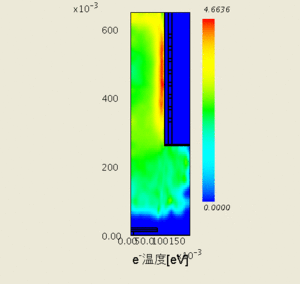 Electron temperature