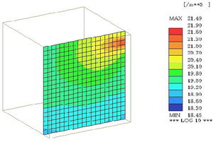 O2 density