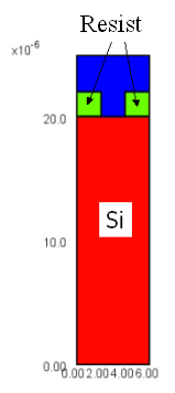 Initial profile