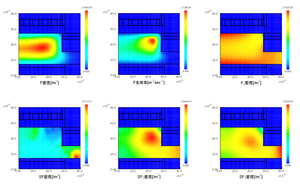 Neutral species densities