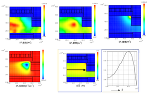 Neutral species densities and total pressure