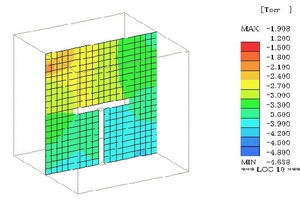 Ar pressure