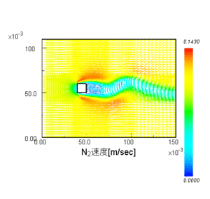 Flow velocity