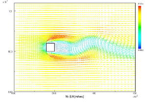 Flow velocity