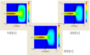 Comparison (2) : Electron density for each voltage