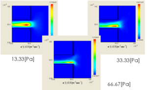 Comparison(1) : Ionization rate for each pressure