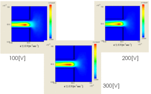 Comparison(2) : Ionization rate for each voltage