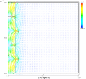 Magnetic flux density