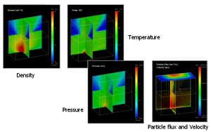 Density,Temperature,Pressure and velocity spatial distribution and adsorbed flux on the substrate 