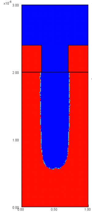 FPSM2D result at 900[s].  The etch rate is about 90[nm/min]