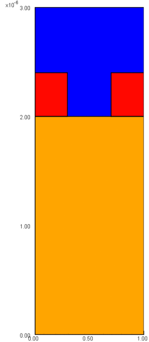 FPSM2D initial profile