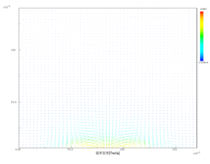 Magnetic flux density