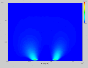 Electron density