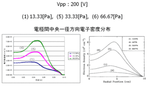 Comparison(1) :  Radial electron density distribution