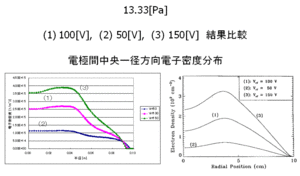 Comparison (2) : Radial electron density distribution