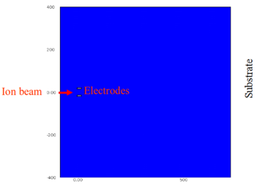 Ion beam path calculation