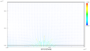 Magnetic flux density