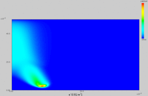 Electron density