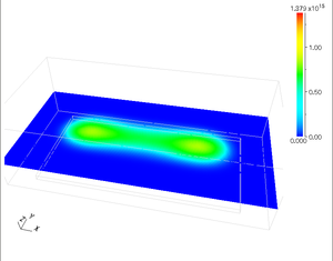 Electron density [/m3]