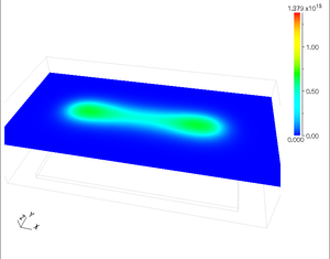 Electron density [/m3]