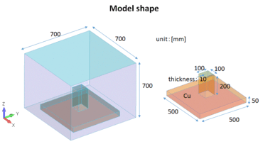 Rarefied gas analysis with radiation and heat conduction analysis