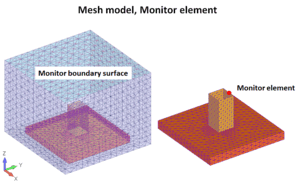 Mesh,Monitoring element