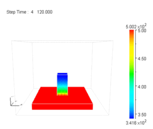 Temperature distribution on the nozzle wall surface