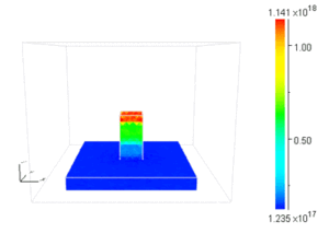 Adsorp. flux dist. on the nozzle wall surface