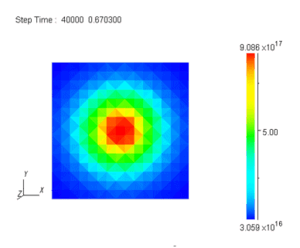 Adsorption flux distribution on substrate ∝ Film thickness distribution